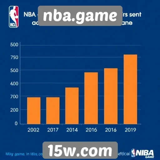 Estatísticas de acesso ao site nba.game