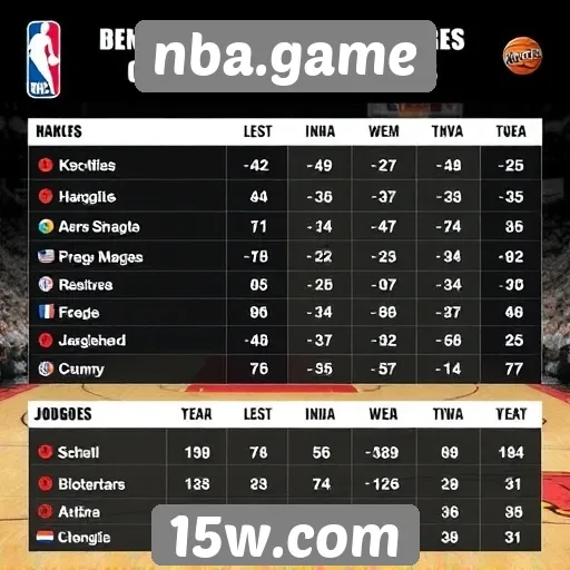 Análise das estatísticas dos jogadores em nba.game